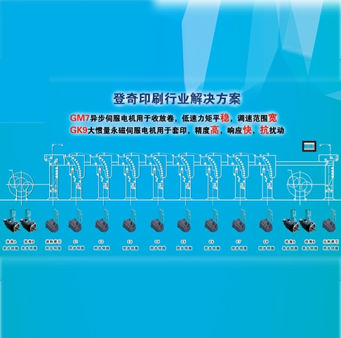 登奇GM7系列印刷機行業應用方案